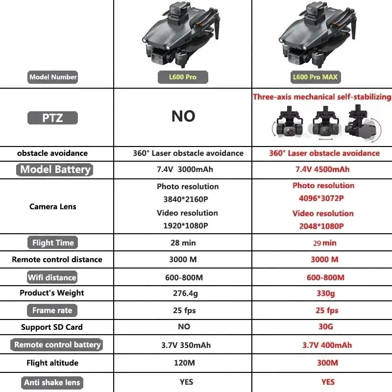 L600 PRO MAX GPS Drone Profess - Drone Gimbal reseña y precio