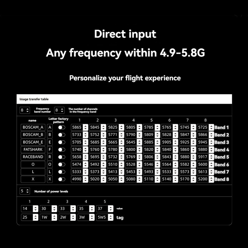 5.8G 5.5W VTX 64CH High Power  - Drone Transmitter reseña y precio