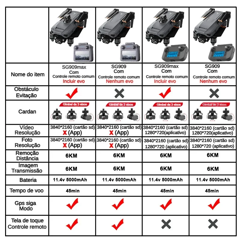 ZLL SG909 SG909MAX Professiona - Drone Gimbal reseña y precio